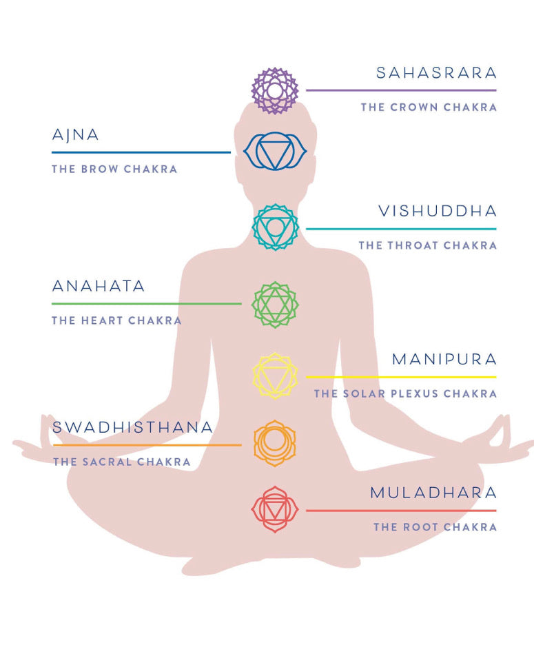 Chakras and self care book